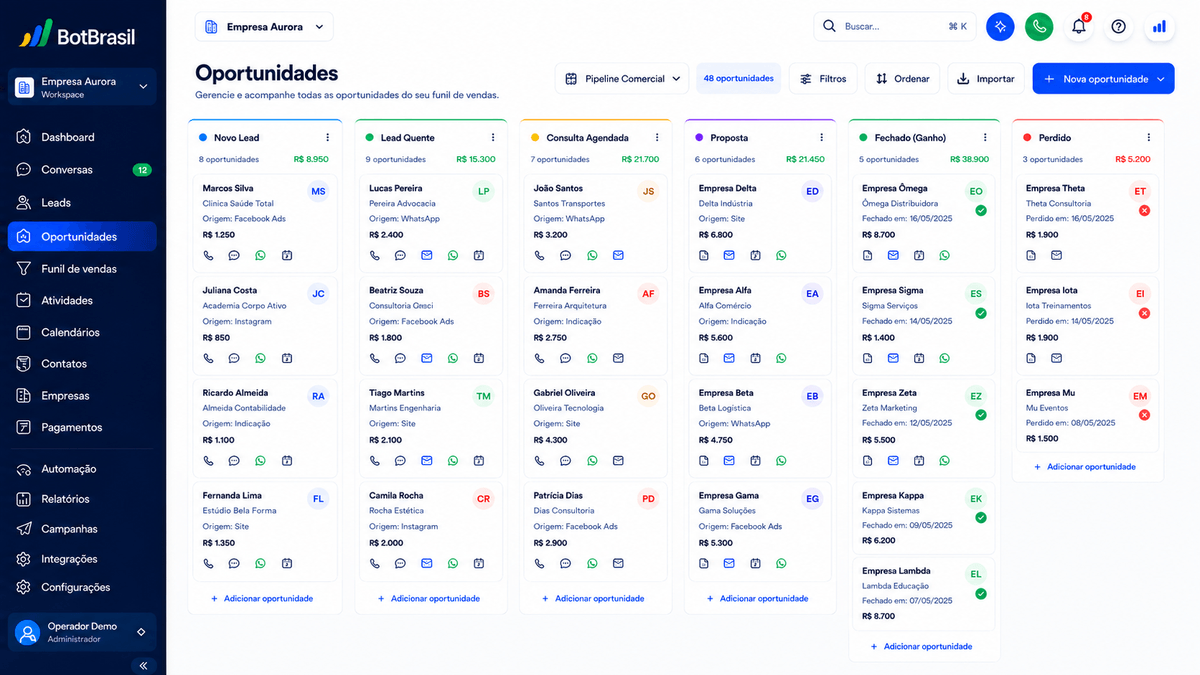 Pipeline visual de oportunidades da BotBrasil em Kanban com estágios, score de leads e valor de negócio — BotBrasil para pedidos e cardápio digital